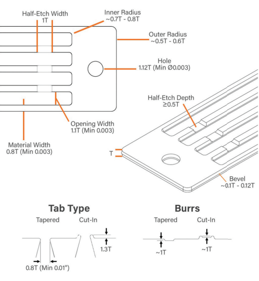 Photochemical Etching Design Guide Diagram